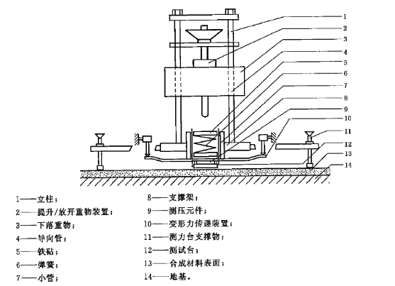 GB14833沖擊吸收、垂直變形試驗儀